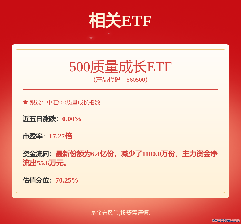 fund