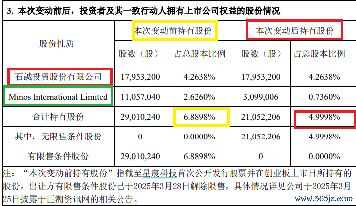 开端:公告